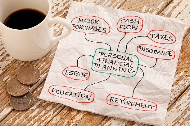 The Ultimate Guide to Personal Finance