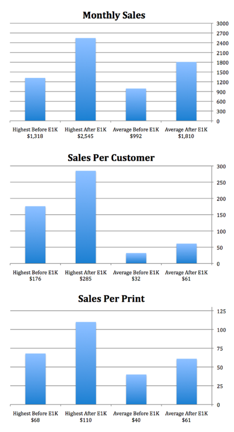 Ben_Sales_Info Ben's Sales Info Before and After My Course