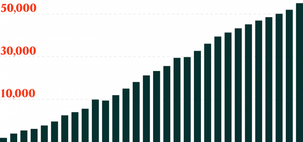 50,000_Customers_transparent